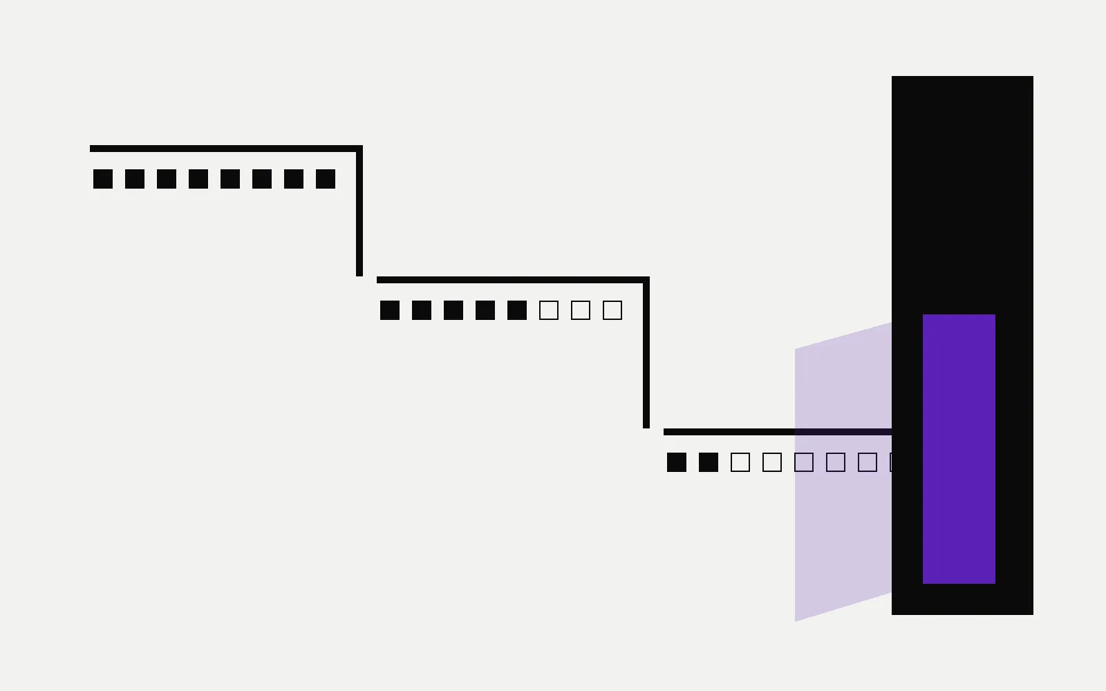 A stepped line falling through three levels toward a lit purple doorway, with rows of eight square markers emptying out at each step down.