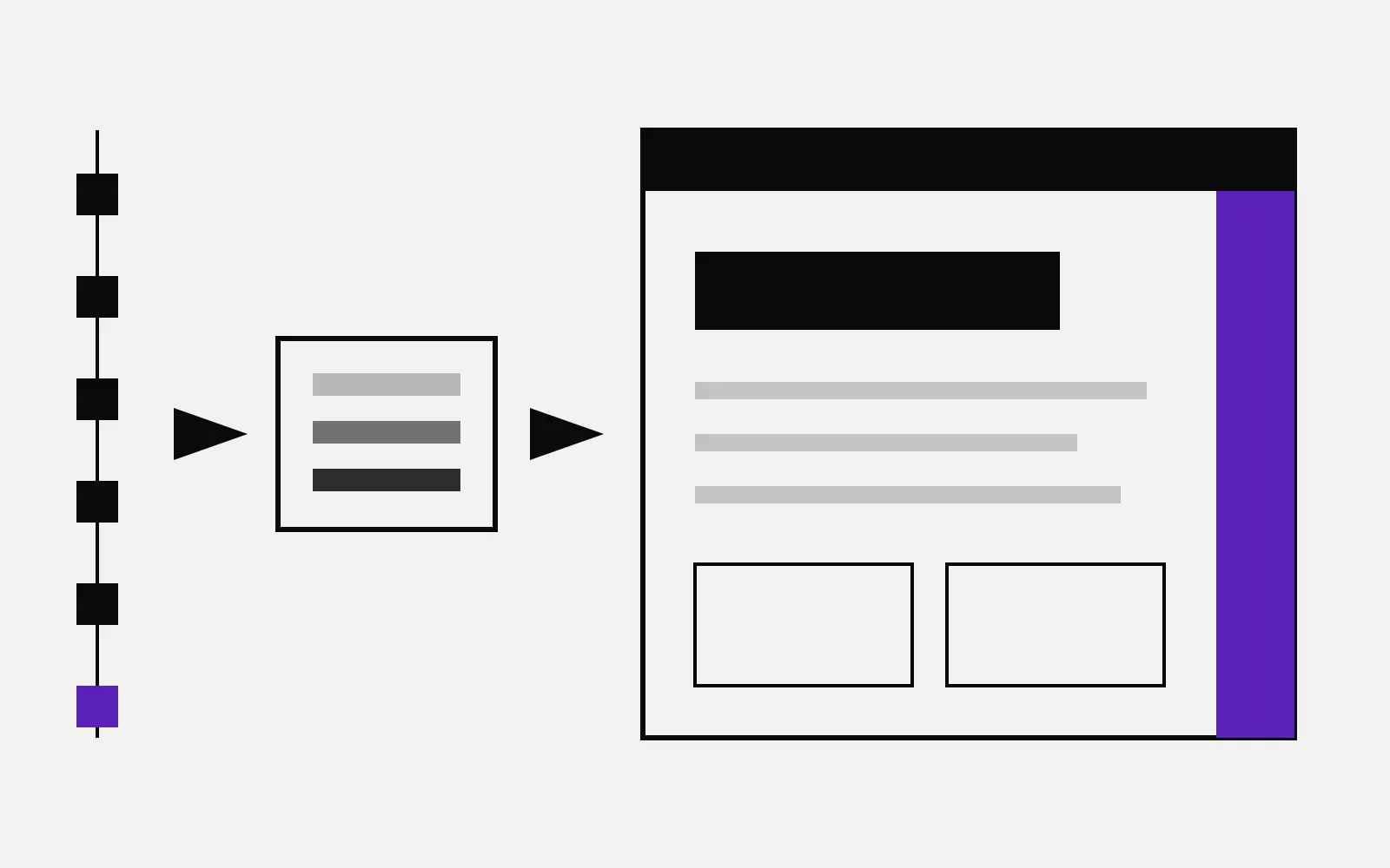 A vertical line of commit squares feeding an arrow into a build box, which emits an arrow to a page frame with a header bar and purple sidebar column.